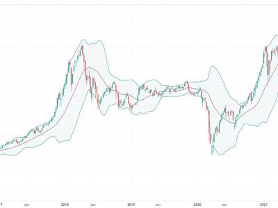 P/E 18x là phù hợp, VN-Index chỉ đạt 1.480 điểm vào cuối 2021? 