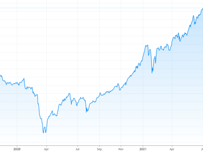 Thị trường sẽ điều chỉnh đầu tháng 7, VN-Index có thể về mốc 1.200 điểm?