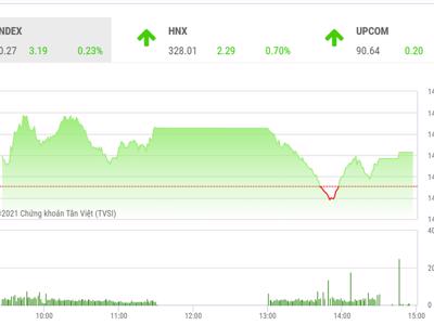 VN-Index còn động lực tăng giá?