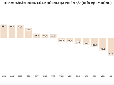 Khối ngoại tấp nập mua bán cổ phiếu ngân hàng