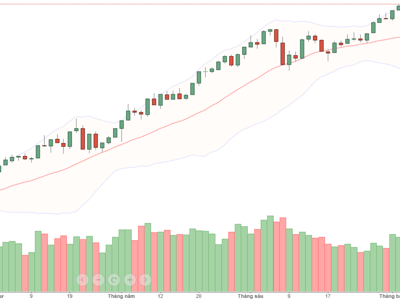 Blog chứng khoán: “Test” hệ thống, tiền sẽ còn tăng