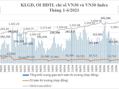 6 tháng đầu năm, Trái phiếu Chính phủ kỳ hạn 5 năm không có giao dịch