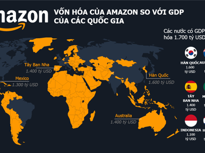 Vốn hóa Apple, Amazon, Microsoft, Facebook lớn hơn GDP của những nước nào?