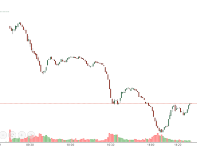 Bán tháo dữ dội, VN-Index bốc hơi 4,14% giá trị