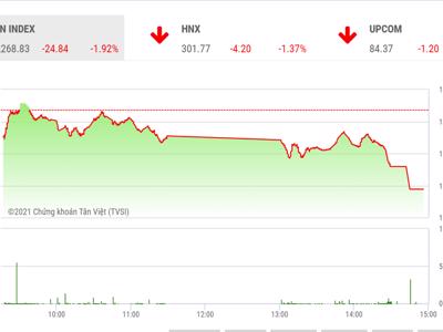 Vùng  tích lũy 1.250-1.300 điểm của VN-Index vẫn chưa kết thúc