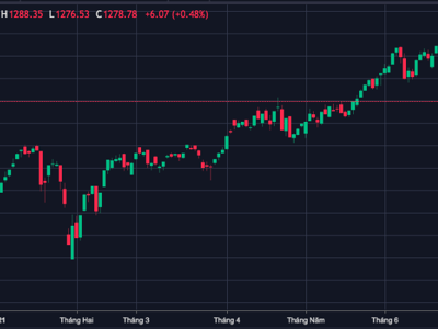 VN-Index quanh quẩn vùng 1.200 - 1.300 điểm hết tháng 7, bật tăng từ tháng 8 trở đi?