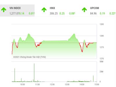 VN-Index vẫn có cơ hội phục hồi