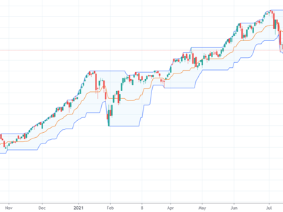 Giám đốc của Dragon Capital: Thanh khoản 30.000 tỷ đồng/phiên là phi thực tế, chỉ nên ở mức 17.000 tỷ