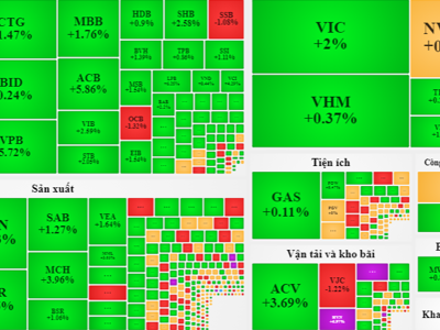 Đón hàng ETF, thanh khoản đột biến