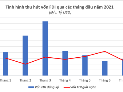 “Nhạy cảm” với Covid-19, thu hút FDI cần sự điều chỉnh