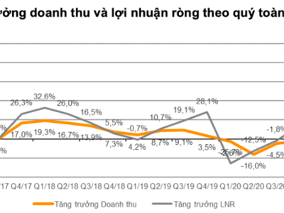 Tăng trưởng lợi nhuận quý 2/2021: Nhóm khai khoáng quán quân, ngân hàng, tài chính đứng thứ mấy?