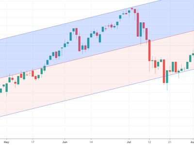 VN-Index dưới 1.350 điểm trong tháng 8, nhà đầu tư có thể "bắt đáy" ở vùng 1.250 điểm?