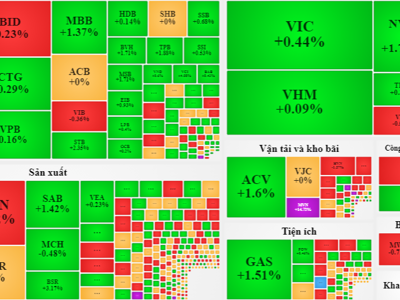 Đến lượt cổ phiếu dầu khí bùng nổ, VN-Index chạm khẽ 1.340 điểm