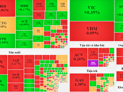 HPG, GVR bùng nổ vẫn chưa đủ kéo chỉ số vượt 1340 điểm