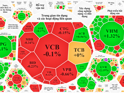 Cổ phiếu chứng khoán bùng nổ, tiền ào vào nhóm midcap