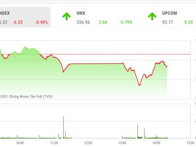 Khối lượng giao dịch tăng cho thấy VN-Index đã quay lại xu hướng tăng