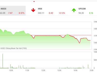 VN-Index có thể giằng co, rung lắc trong khoảng 1.370-1.380 điểm