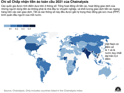 Chainalysis: Việt Nam nhất thế giới về mức độ chấp nhận tiền ảo