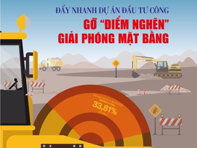 Tạp chí Kinh tế Việt Nam số 59