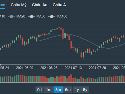 Cắt giảm margin, không bình quân giá