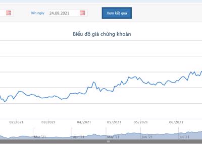 Chủ tịch và nhóm có liên quan muốn nâng tỷ lệ nắm giữ lên 50,73% vốn tại MSN