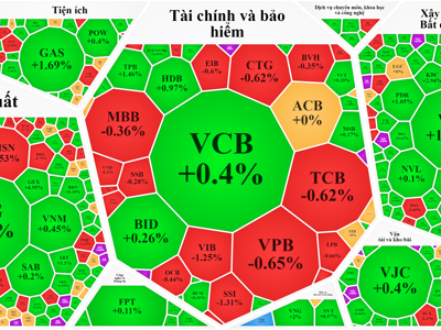 Cổ phiếu nhỏ tiếp tục thăng hoa