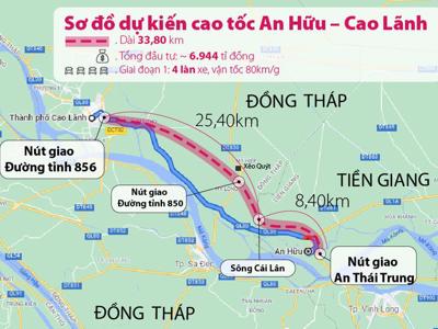 Đề xuất gần 7.000 tỷ đồng đầu tư cao tốc nối Tiền Giang – Đồng Tháp