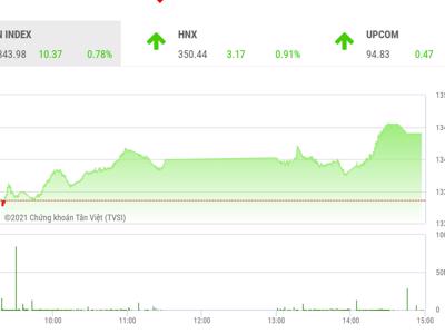 Kỳ vọng VN-Index vượt qua vùng kháng cự 1350 điểm