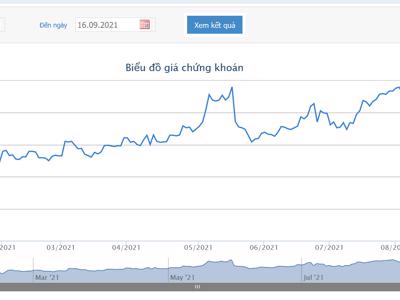 8 tháng, FPT báo lãi 2.600 tỷ - tăng 16% so với cùng kỳ