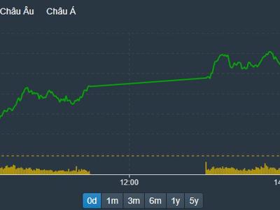 ETF cơ cấu danh mục, nhiều trụ cân lệnh không đủ khiến VN-Index mất điểm