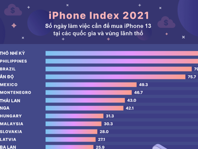 Người dân các nước cần làm việc bao nhiêu ngày để kiếm đủ tiền mua iPhone 13?