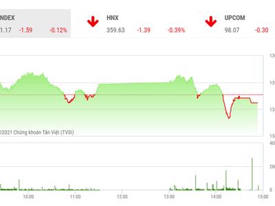 Mốc 1.350 điểm vẫn đóng vai trò quan trọng trong việc xác định xu hướng của VN-Index