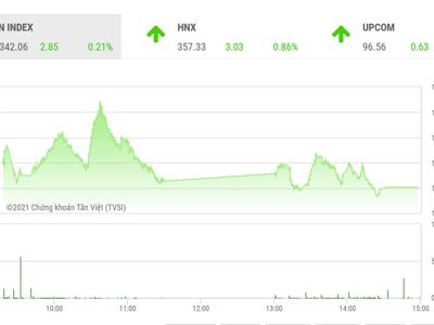 Xác định xu hướng tiếp theo, mốc 1.366 điểm cần được VN-Index vượt qua