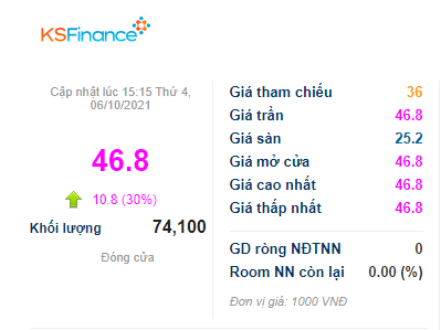 Cổ phiếu KSF tăng trong ngày đầu tiên giao dịch trên sàn HNX