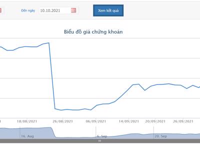 bóng đá bet88 dự kiến lãi 500 tỷ đồng và vượt 67% kế hoạch năm