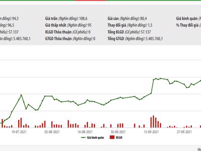 Quỹ ngoại KKR đăng ký bán hết 7,09% vốn tại Masan Meatlife