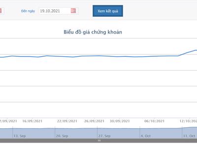  Đất Xanh  có tân Chủ tịch Hội đồng Quản trị 