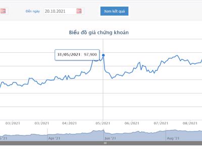 9 tháng, FPT ghi nhận có 16 dự án với quy mô trên 5 triệu USD/dự án