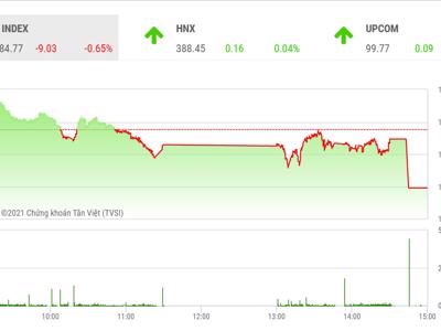 Điều chỉnh là cần thiết để VN-Index hướng lên ngưỡng 1.400 điểm