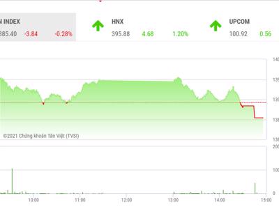 Dòng tiền suy yếu nên VN-Index chưa có động lực vượt mốc 1.400