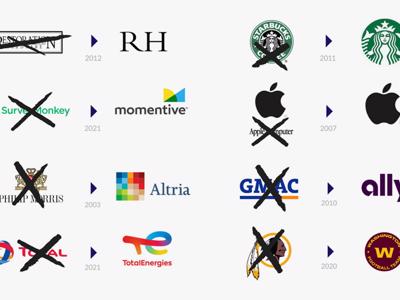 Vì sao Starbucks, Apple và nhiều đại gia khác từng phải đổi tên công ty?