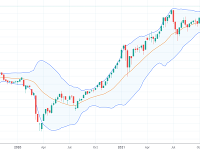 Xu thế dòng tiền: VN-Index vượt đỉnh lịch sử, đích nào tiếp theo?