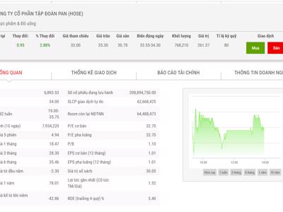 Quỹ ngoại TAEL đăng ký bán hết 4,47% vốn tại PAN