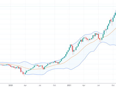 Xu thế dòng tiền: Hiệu ứng FOMO gây “bão” tăng giá cổ phiếu nhỏ