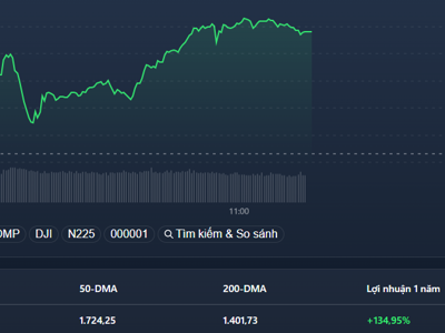 Tiền vào Midcap, cổ phiếu nhỏ tiếp tục nóng