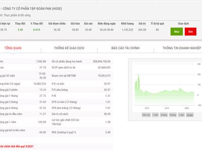 Ba cổ đông đã "chốt lời" thành công cổ phiếu PAN