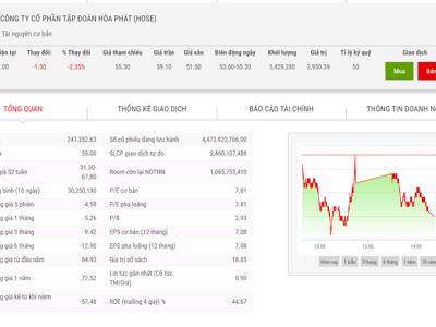 Nhóm quỹ Dragon Capital vừa mua thêm 4 triệu cổ phiếu HPG
