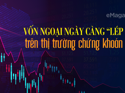 Vốn ngoại ngày càng “lép vế” trên thị trường chứng khoán Việt