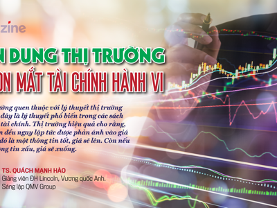 Chân dung thị trường qua con mắt tài chính hành vi