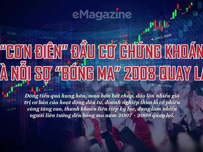 “Cơn điên” đầu cơ chứng khoán và nỗi sợ “bóng ma” 2008 quay lại